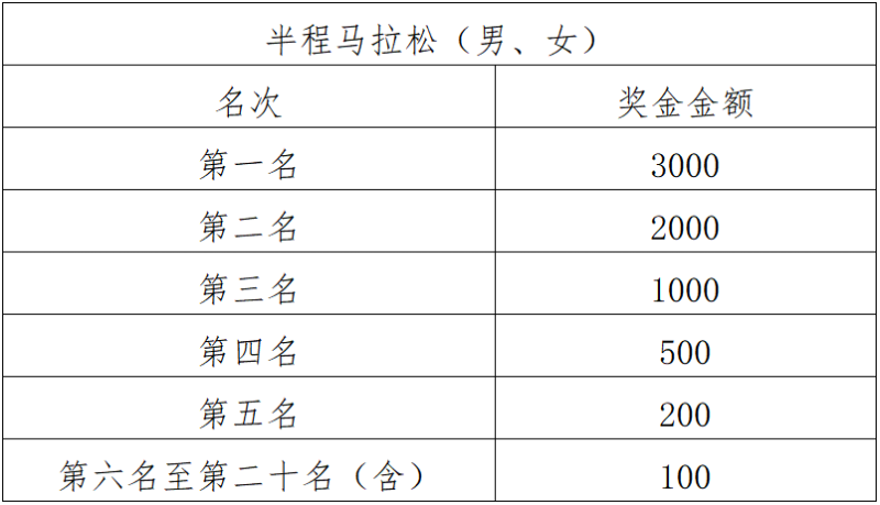 2025长岛环岛马拉松(赛事规程)（5）