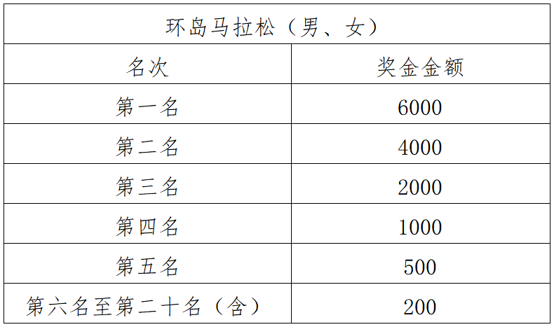 2025长岛环岛马拉松(赛事规程)（4）