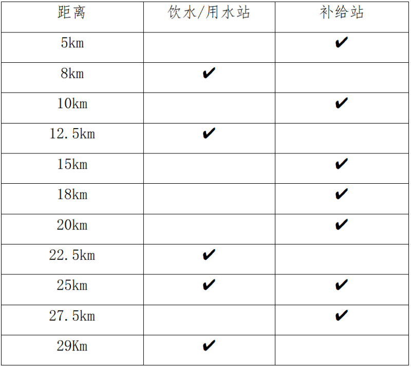 2025长岛环岛马拉松(赛事规程)（3）