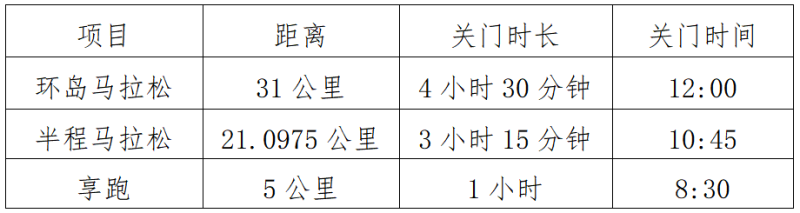 2025长岛环岛马拉松(赛事规程)（2）