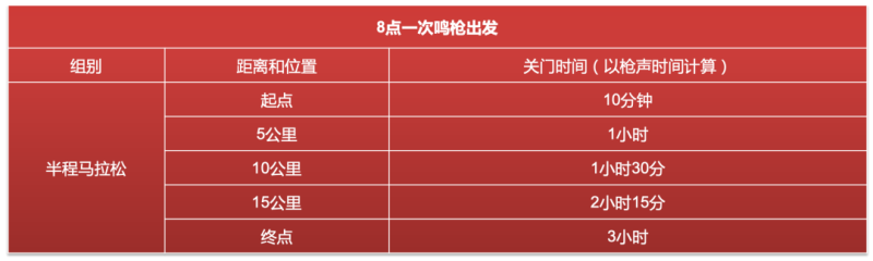 2025第三届东安湖半程马拉松参/观指南(比赛+报名+退出+奖励)(2) 2025第三届东安湖半程马拉松参/观指南(比赛+报名+退出+奖励)(2)