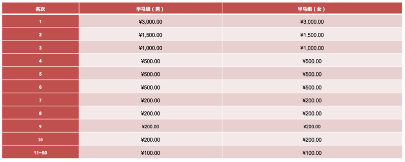 2025第三届东安湖半程马拉松参/观指南(比赛+报名+退出+奖励)(4) 2025第三届东安湖半程马拉松参/观指南(比赛+报名+退出+奖励)(4)