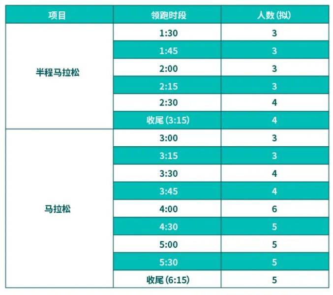 2025苏州马拉松官方领跑员招募详情