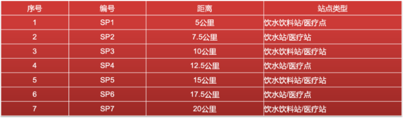 2025第三届东安湖半程马拉松(赛事规程)（4）