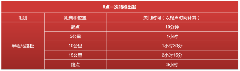 2025第三届东安湖半程马拉松(赛事规程)（3）