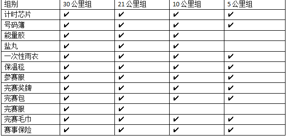 城市轻越野系列活动-2025第三届踏春跑(赛事规程)（4）