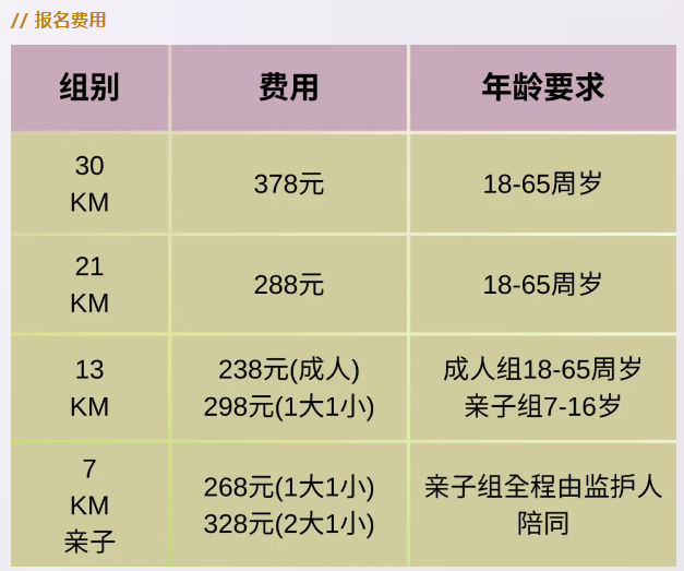 2025纵情山野春季挑战赛(赛事规程)（6）