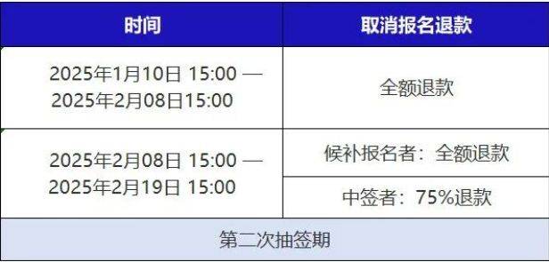 海尔·2025青岛马拉松报名退款规则