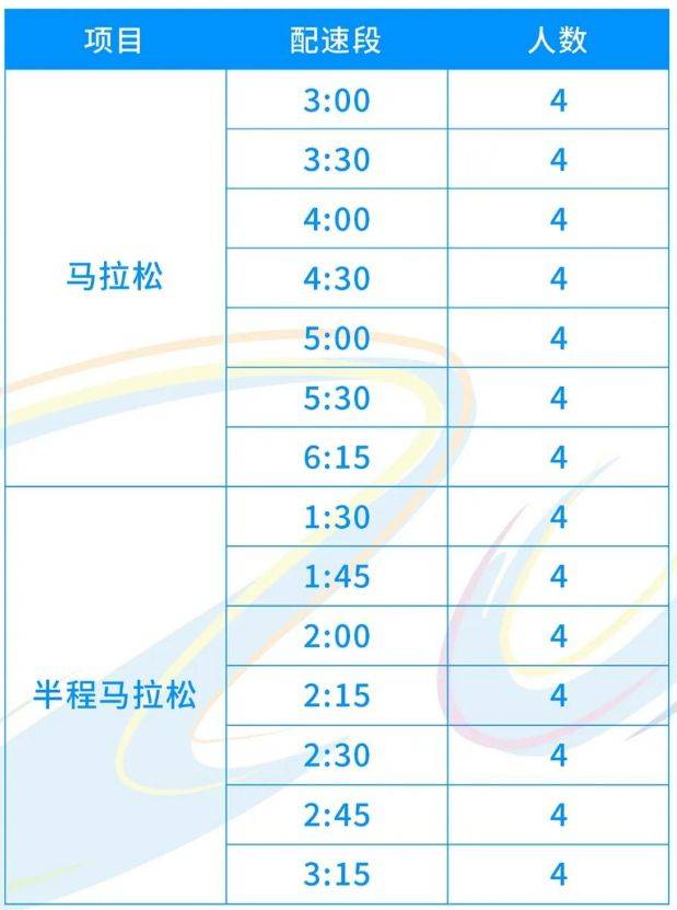 2025嘉兴马拉松官方配速员招多少人？