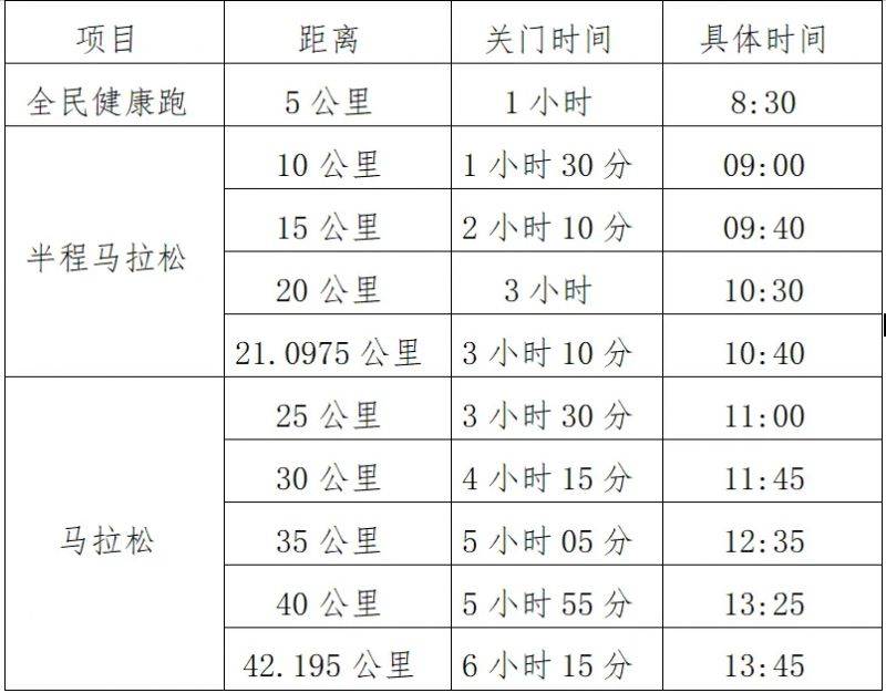 2025杨凌农科城马拉松计时办法