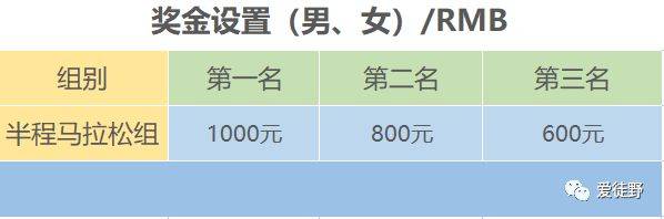 2025爱徒野昆明滇池蓝花楹半程马拉松奖金有多少