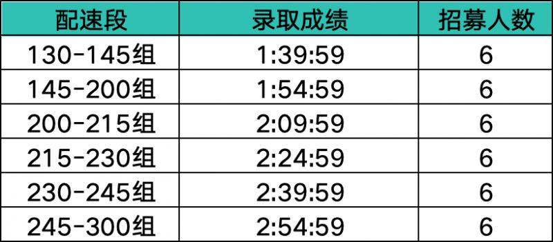 南昌象湖半程马拉松急救跑者招募指南（时间+条件+福利）