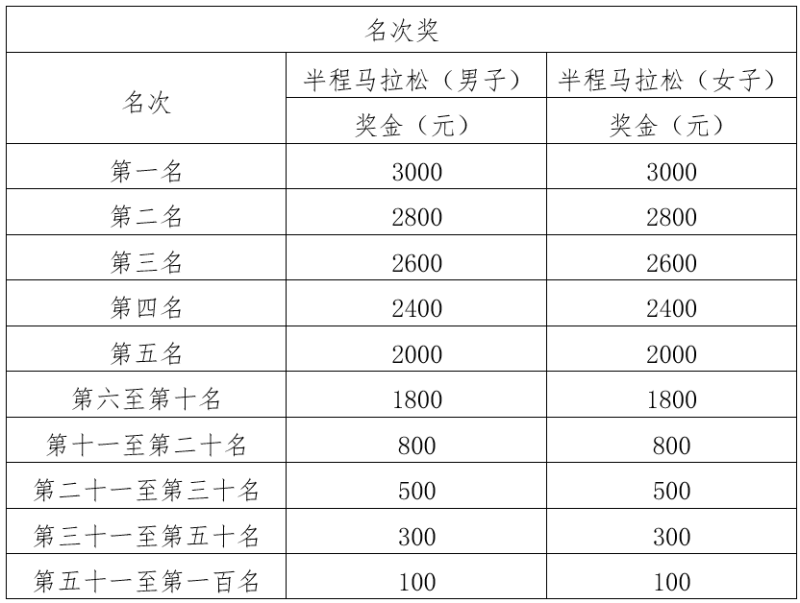 2025浙江兰溪半程马拉松竞赛规程（3）