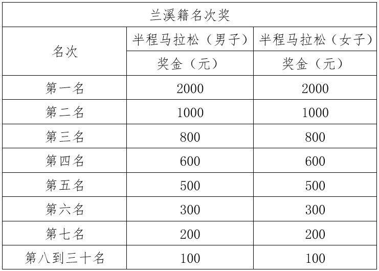 2025浙江兰溪半程马拉松竞赛规程（4）