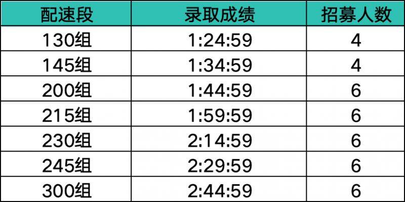 2025南昌象湖半程马拉松官方配速员招募（时间+条件）