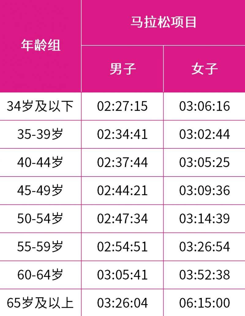 2025无锡马拉松直通成绩标准