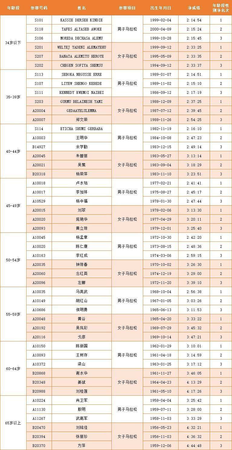 2024上合昆明马拉松隐藏福利领取攻略（2）