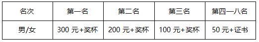 2025 连云港园博园元旦迎新乐 RUN(赛事规程)（3）