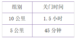 2025 连云港园博园元旦迎新乐 RUN(赛事规程)（6）