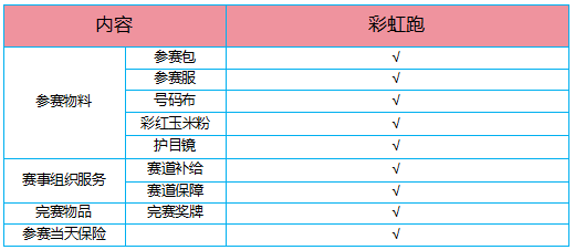 “运动德宏·和谐边境”2025年迎新春彩虹跑(赛事规程)（3）