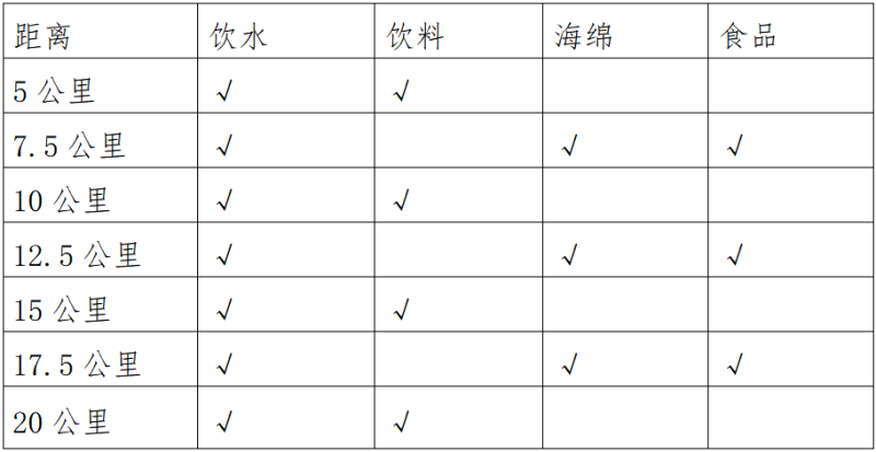 2025重庆长寿湖半程马拉松(赛事规程)（3）
