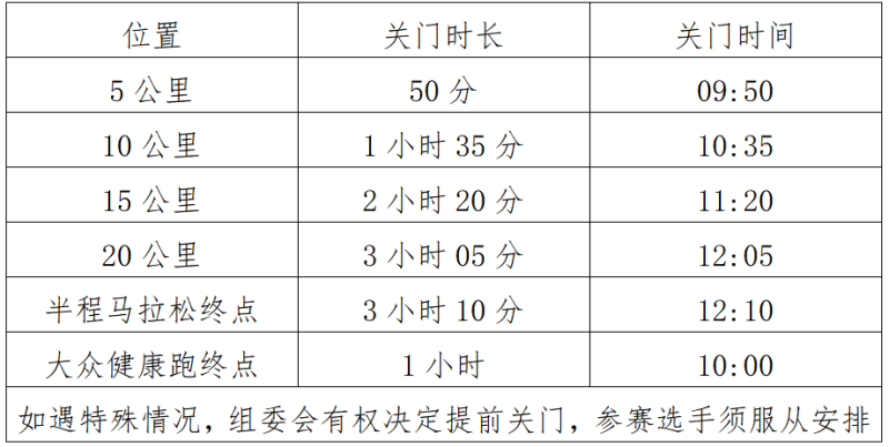 2025重庆长寿湖半程马拉松(赛事规程)（2）