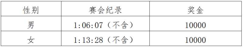 2025重庆长寿湖半程马拉松(赛事规程)（5）