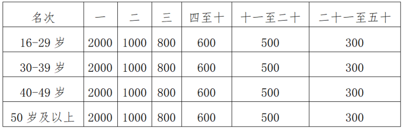 2025重庆长寿湖半程马拉松(赛事规程)（6）