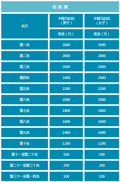 2025浙江兰溪半程马拉松(赛事规程)（4）