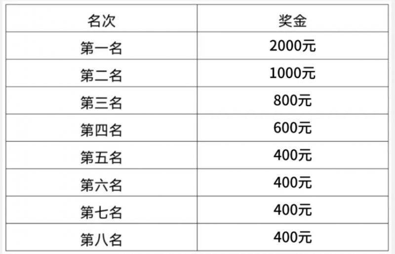 2025曲靖罗平马拉松警察赛中赛参赛指南