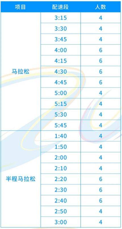 2025嘉兴马拉松急救跑者招募