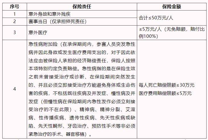 2025上海女子半程马拉松赛竞赛规程（4）