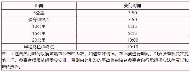 2025上海女子半程马拉松赛竞赛规程（3）