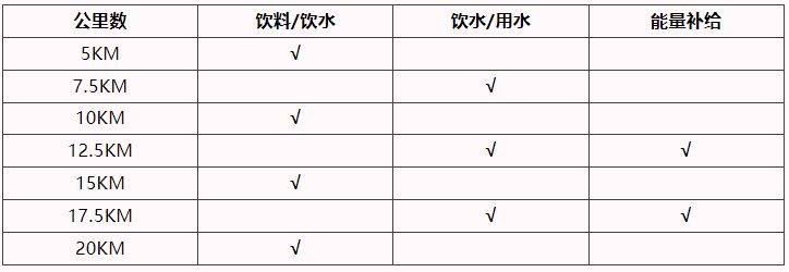 2025上海女子半程马拉松赛竞赛规程（2）