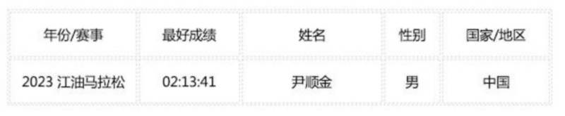 2025江油马拉松比赛有奖金吗（2）