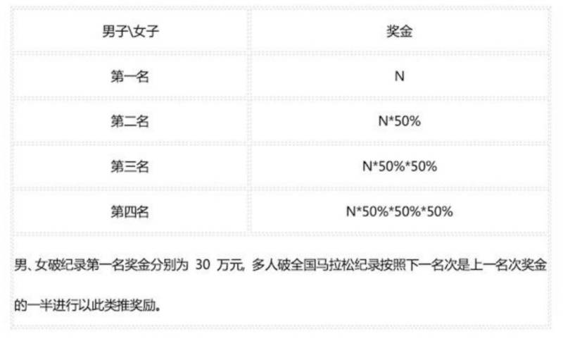 2025江油马拉松名次录取及奖励办法（5）