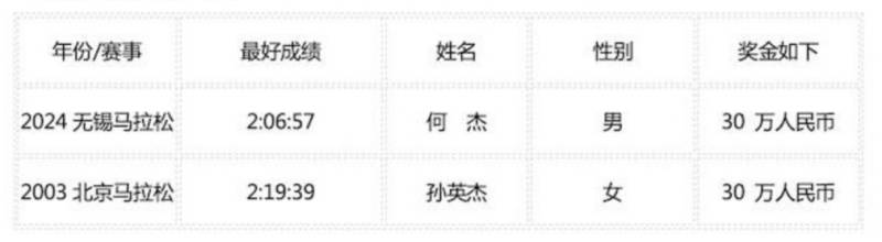 2025江油马拉松名次录取及奖励办法（4）