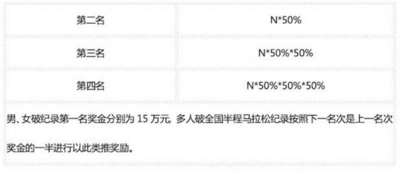 2025江油马拉松名次录取及奖励办法（10）
