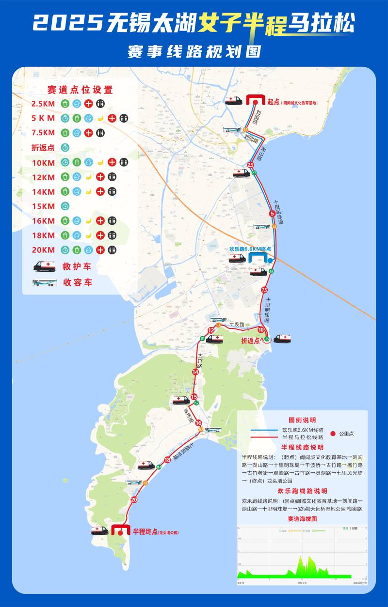 2025无锡太湖女子半程马拉松(赛事日历+人数+路线)（11）
