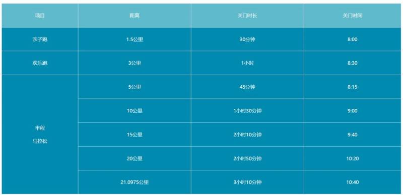 2025浙江兰溪半程马拉松关门距离及时间 2025浙江兰溪半程马拉松关门距离及时间