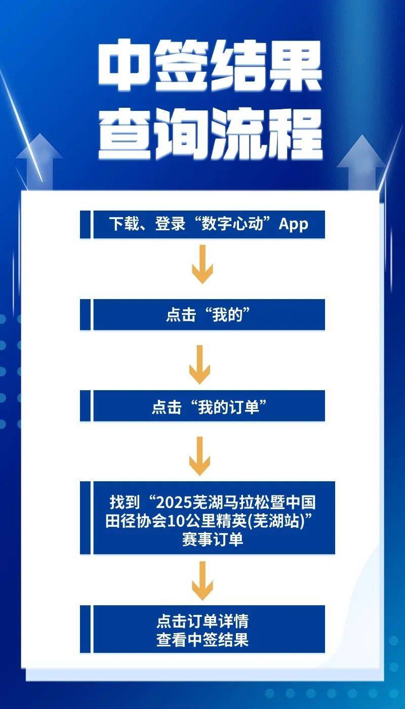 2025芜湖马拉松报名人数