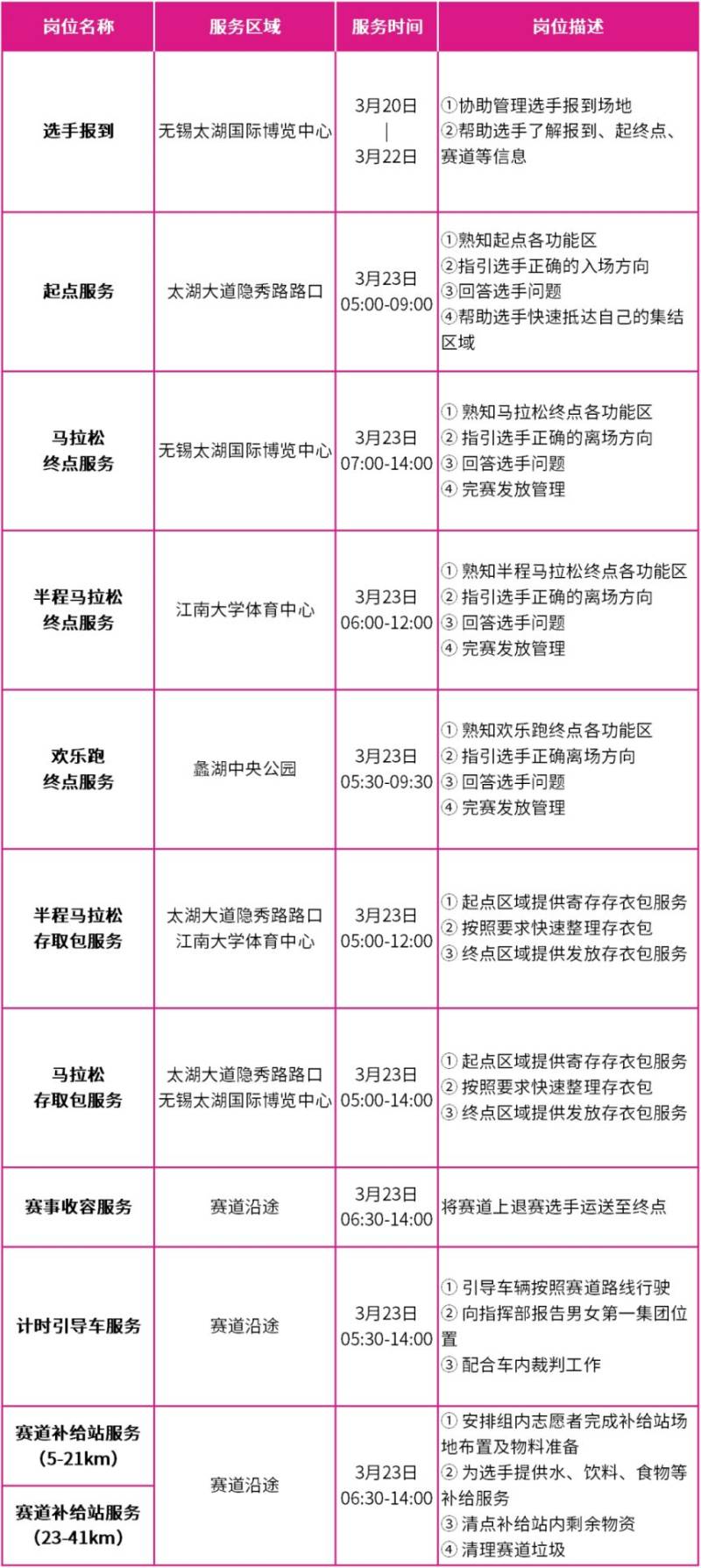 2025锡马社会志愿者招募报名时间+条件