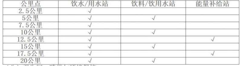 2025曲阜半程马拉松竞赛规程（3）