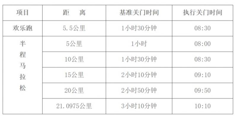 2025曲阜半程马拉松竞赛规程（2）