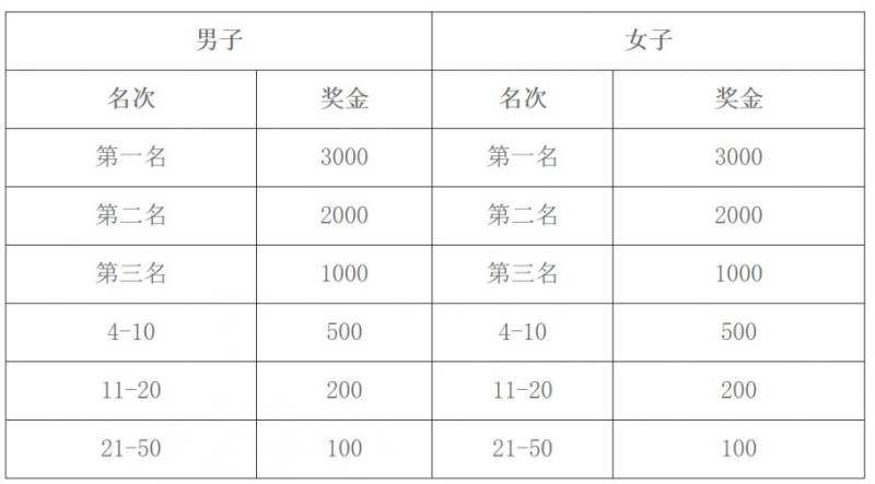 2025曲阜半程马拉松竞赛规程（4）