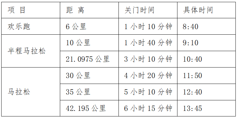 2025重庆万州环湖马拉松(赛事规程)
