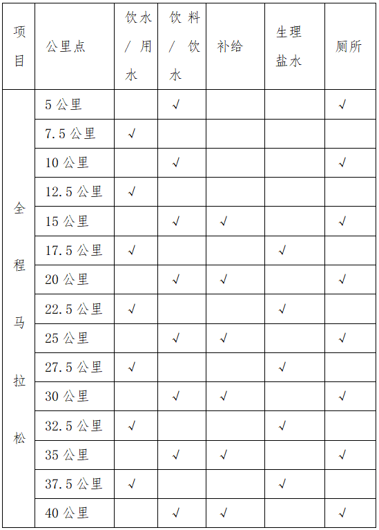 2025重庆万州环湖马拉松(赛事规程)（2）