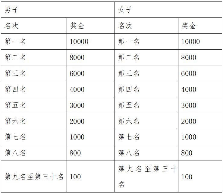 2025重庆万州环湖马拉松(赛事规程)（4）