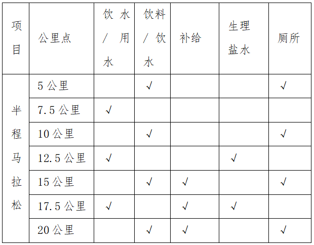 2025重庆万州环湖马拉松(赛事规程)（3）