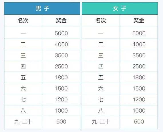 2025张家港半程马拉松比赛录取名次及奖励办法